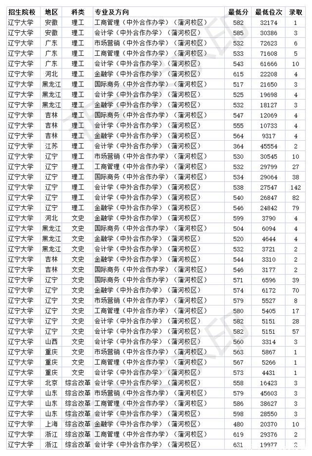 211学校档次分类