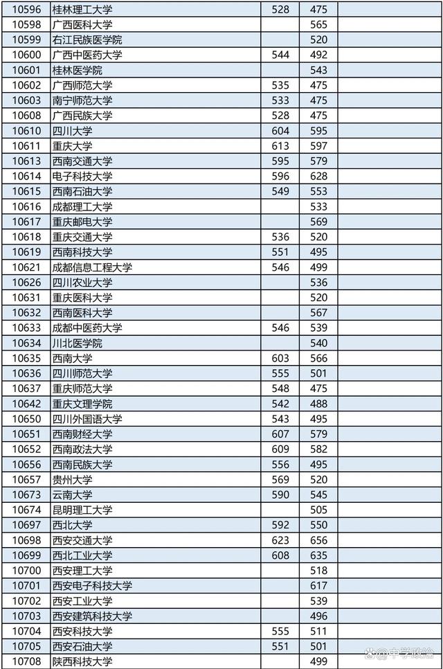 2024高考录取分数线一览表 2024高考录取分数线一览表