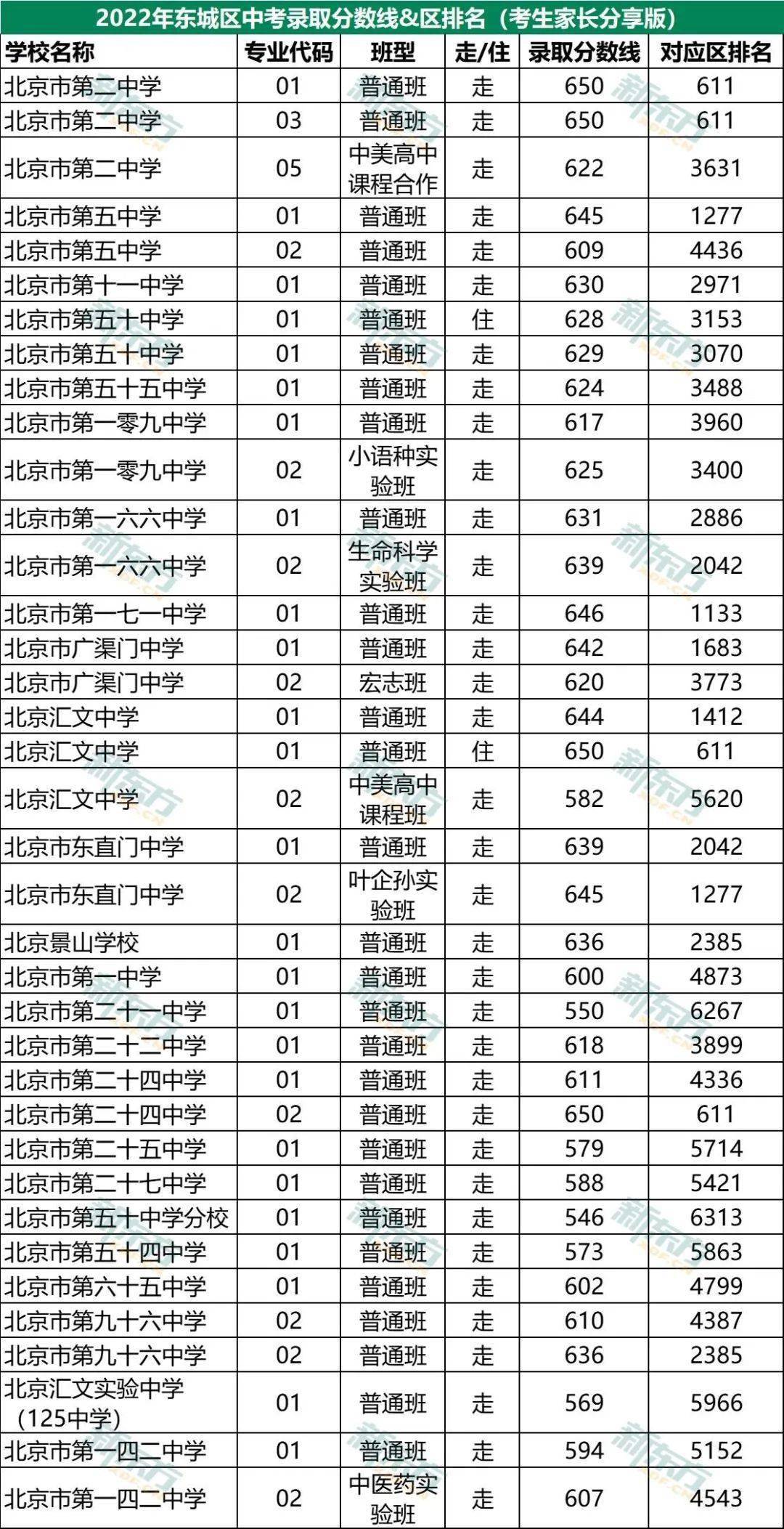 高中录取分数线排行榜2024年湖南