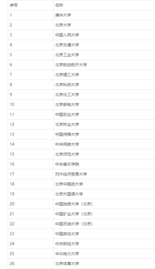 北京数学系大学排名 北京数学系大学排名