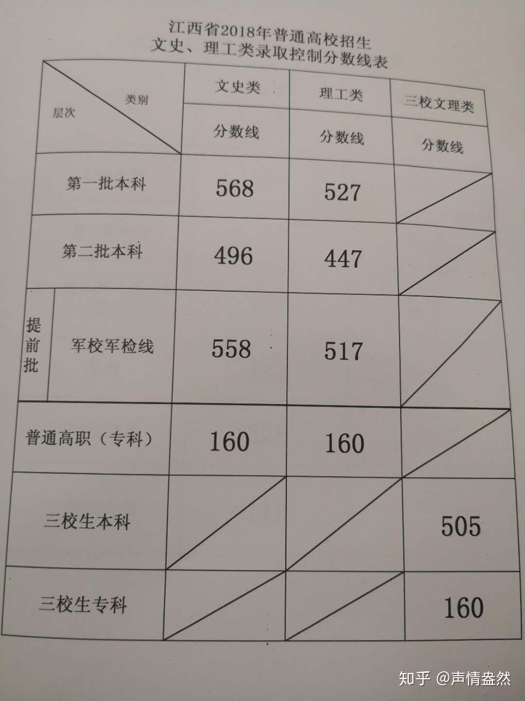 江西的高考分数线是多少2022