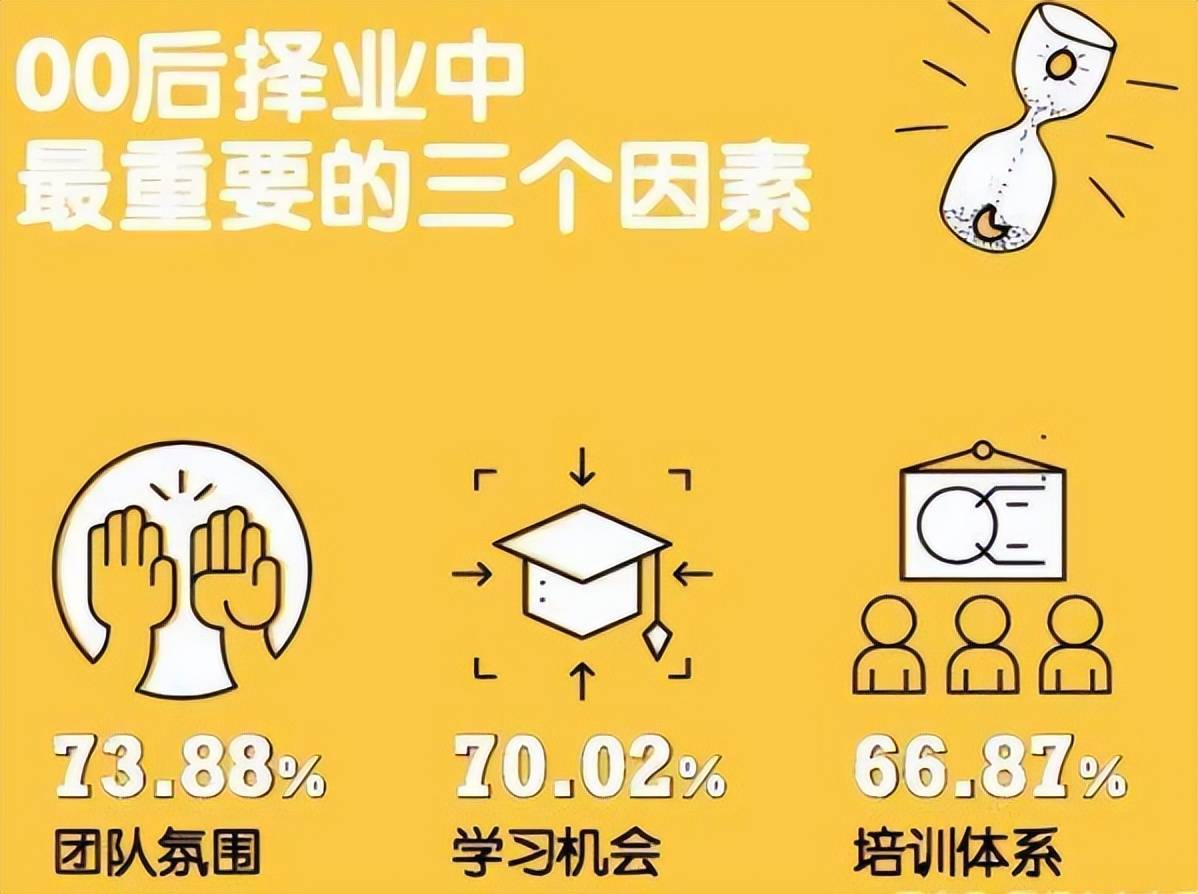 00后毕业了么 00后毕业了么