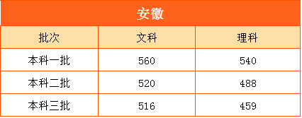 安徽2023一分一段表 安徽2023一分一段表