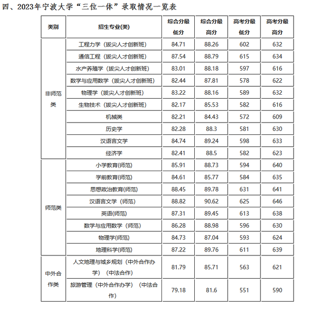 浙江高考分数线三段是什么意思