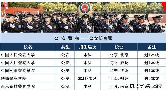 警校有哪些学校及分数线