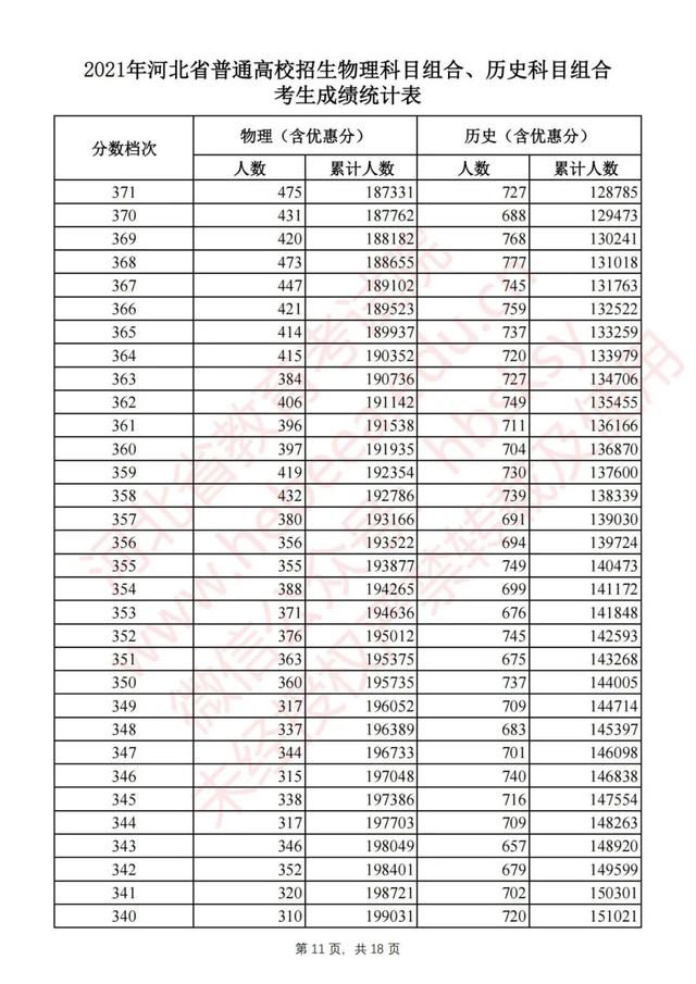 每年高考录取结果什么时候公布 每年高考录取结果什么时候公布