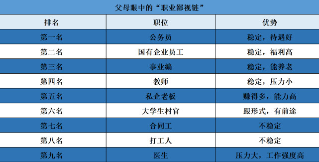 公务员毕业后能做什么工作呢 公务员毕业后能做什么工作呢