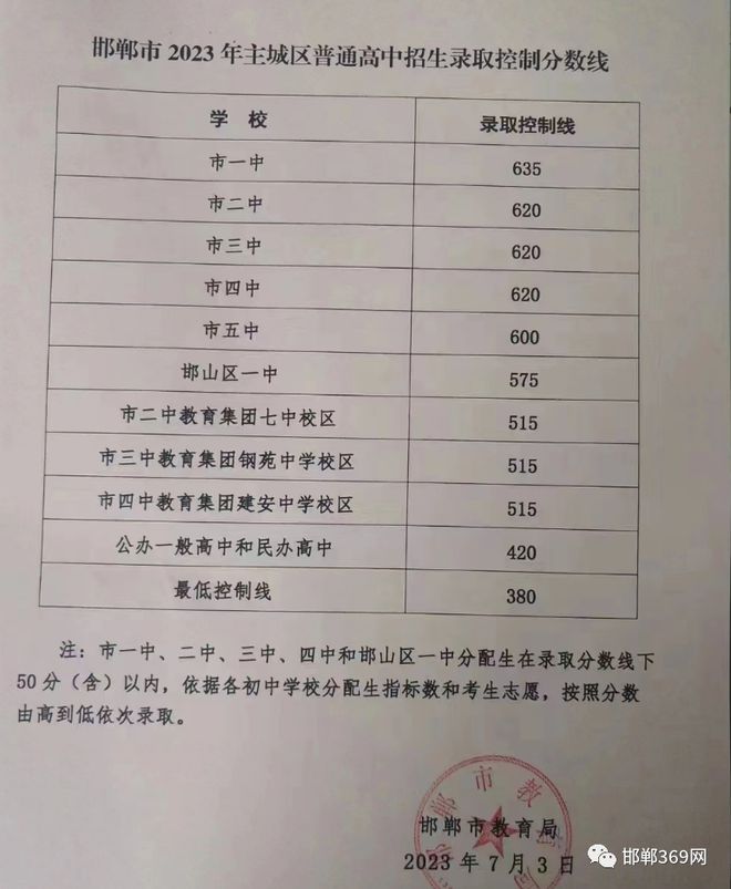 2024年中考民丰县录取分数线的简单介绍 2024年中考民丰县录取分数线的简单介绍