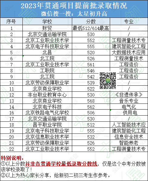 2024年中考民丰县录取分数线的简单介绍 2024年中考民丰县录取分数线的简单介绍