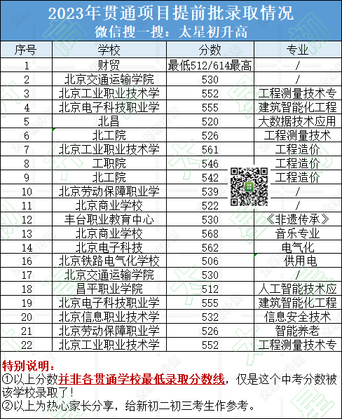 2024年中考民丰县录取分数线的简单介绍