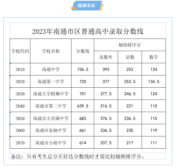 林百欣中专录取分数线2024
