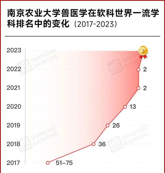 动物科学专业的211院校
