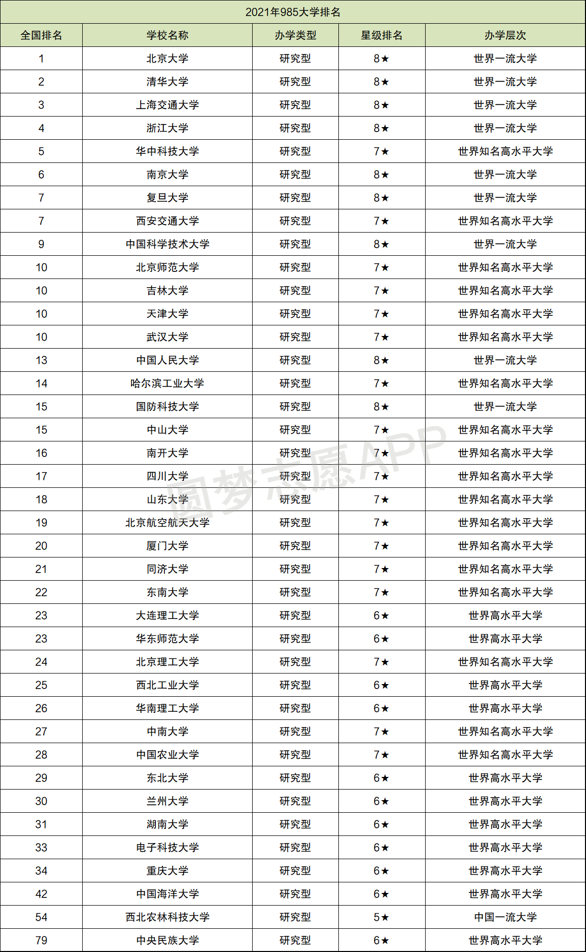 全国211学校排名一览表 全国211学校排名一览表