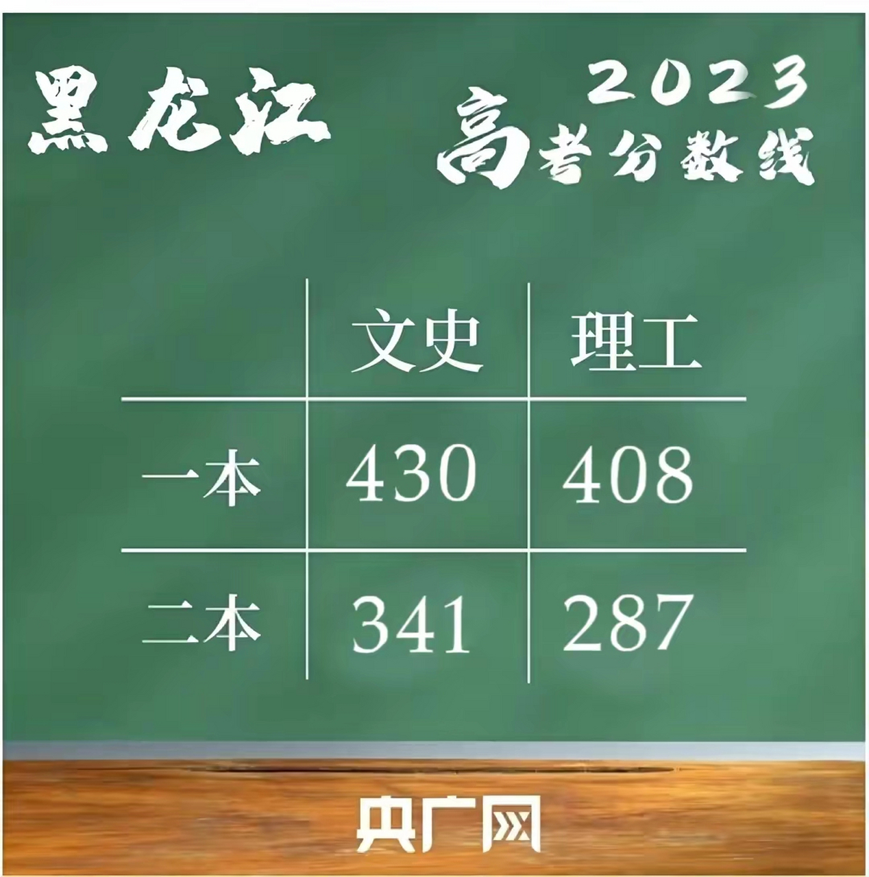 2023年河北高考分数线公布时间 2023年河北高考分数线公布时间