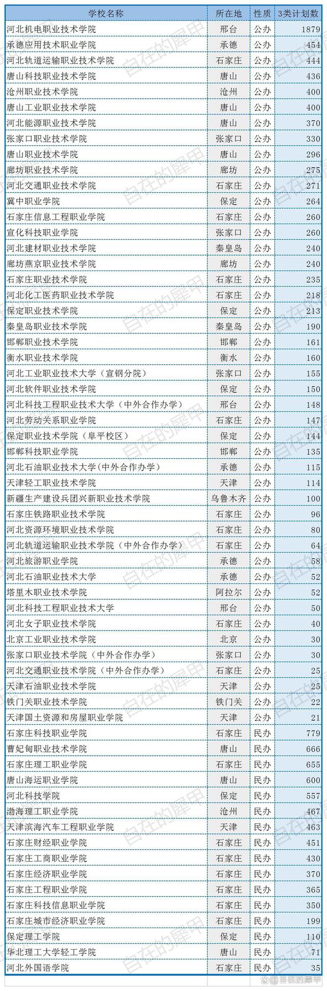 2023年河北高考分数线公布时间 2023年河北高考分数线公布时间