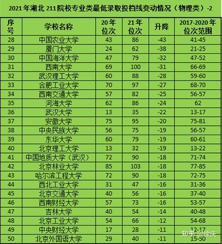 211院校历史学博导平均年龄 211院校历史学博导平均年龄