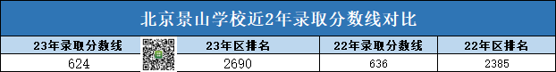 2021年巴中中考录取分数