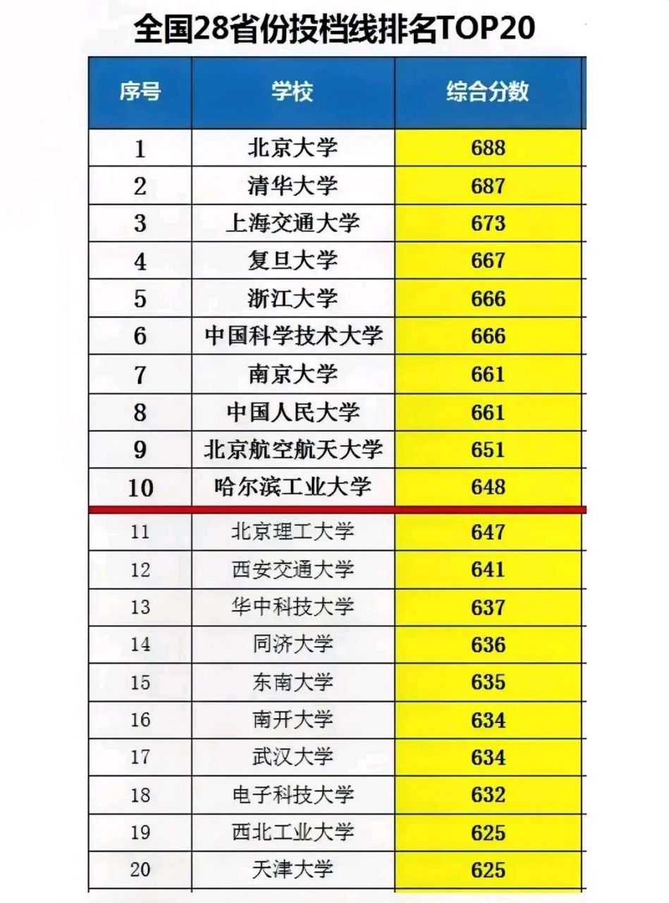 2023年浙江一段线的分数线是多少 2023年浙江一段线的分数线是多少