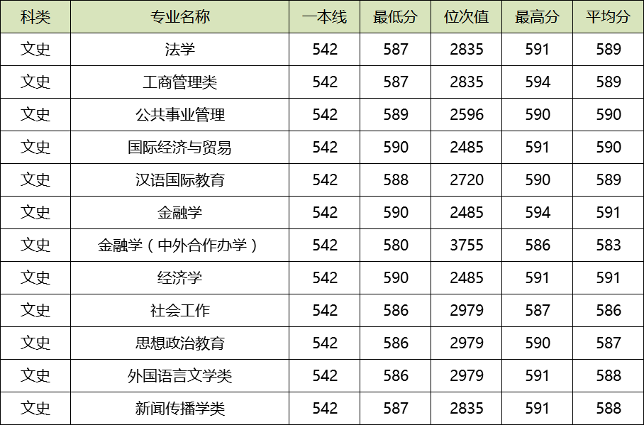 武汉理工 211 985 武汉理工 211 985