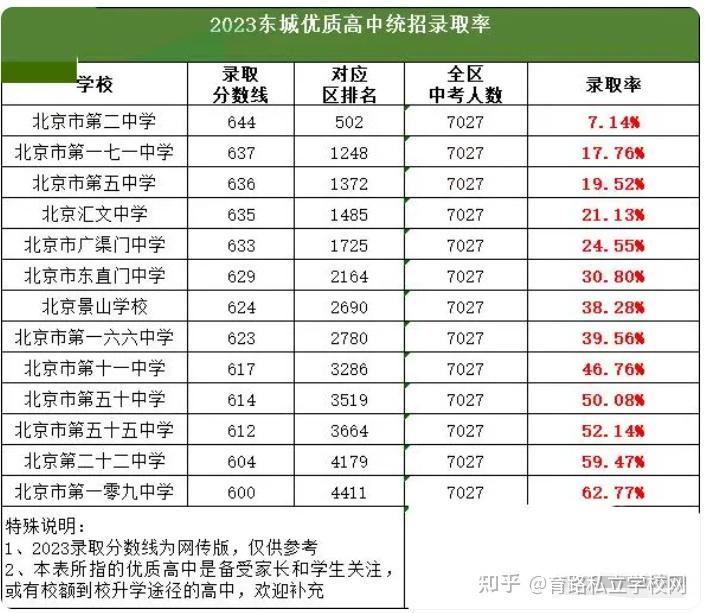 2024年录取分数线一览表