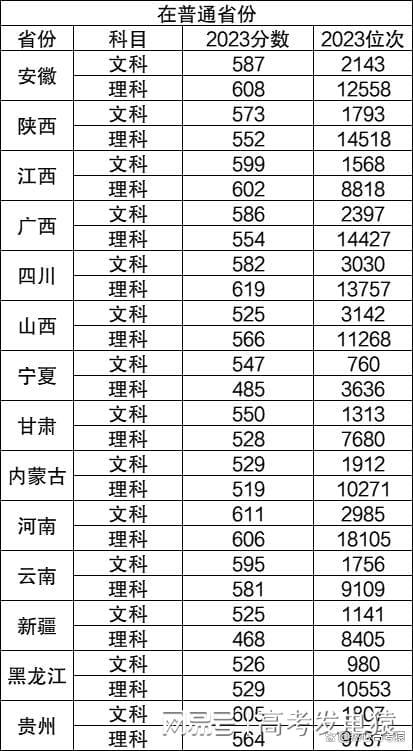 新疆农业大学附属中学高考成绩 新疆农业大学附属中学高考成绩
