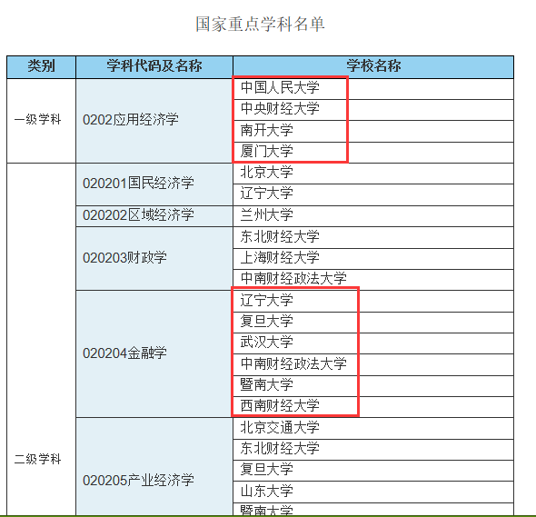 理工类211院校排位多少 理工类211院校排位多少
