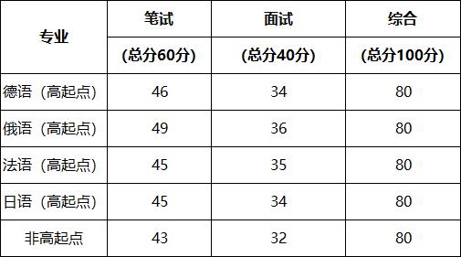三本院校排名及录取分数线 三本院校排名及录取分数线