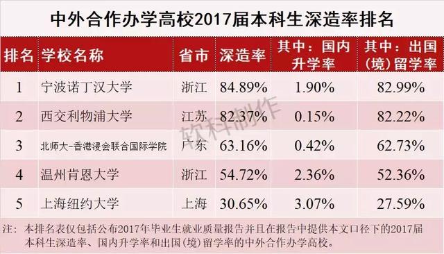 大学毕业后如何深造自己 大学毕业后如何深造自己