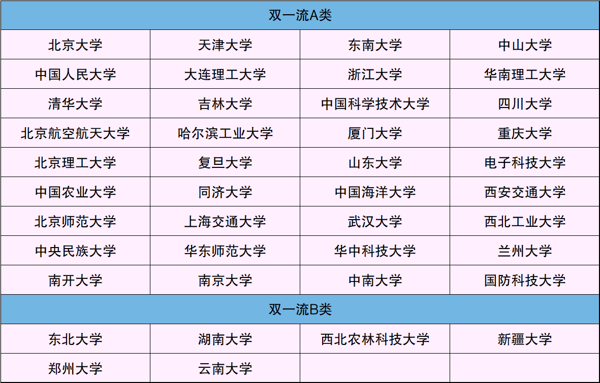 211学校排名一览表 211学校排名一览表