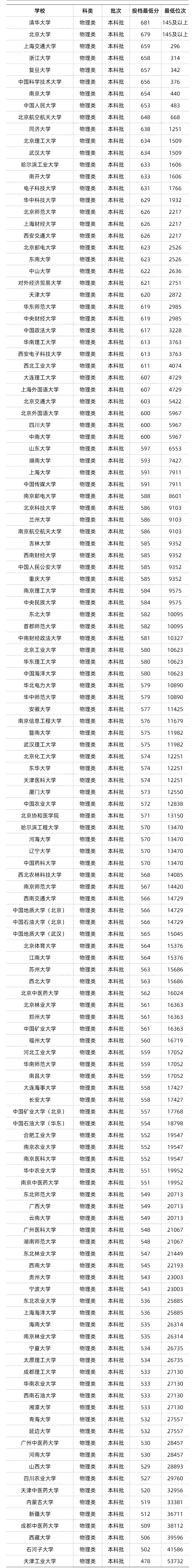 机械工程好考的211大学 机械工程好考的211大学