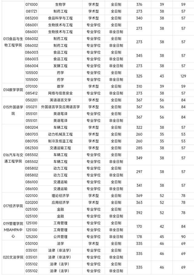 机械工程好考的211大学 机械工程好考的211大学