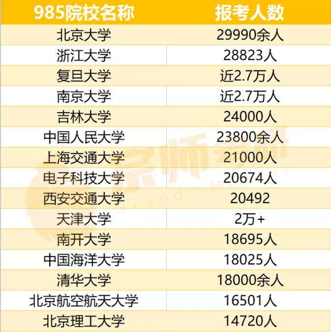 考研211学校名单一览表