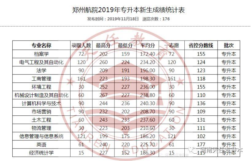 专升本2024成绩最新消息 专升本2024成绩最新消息