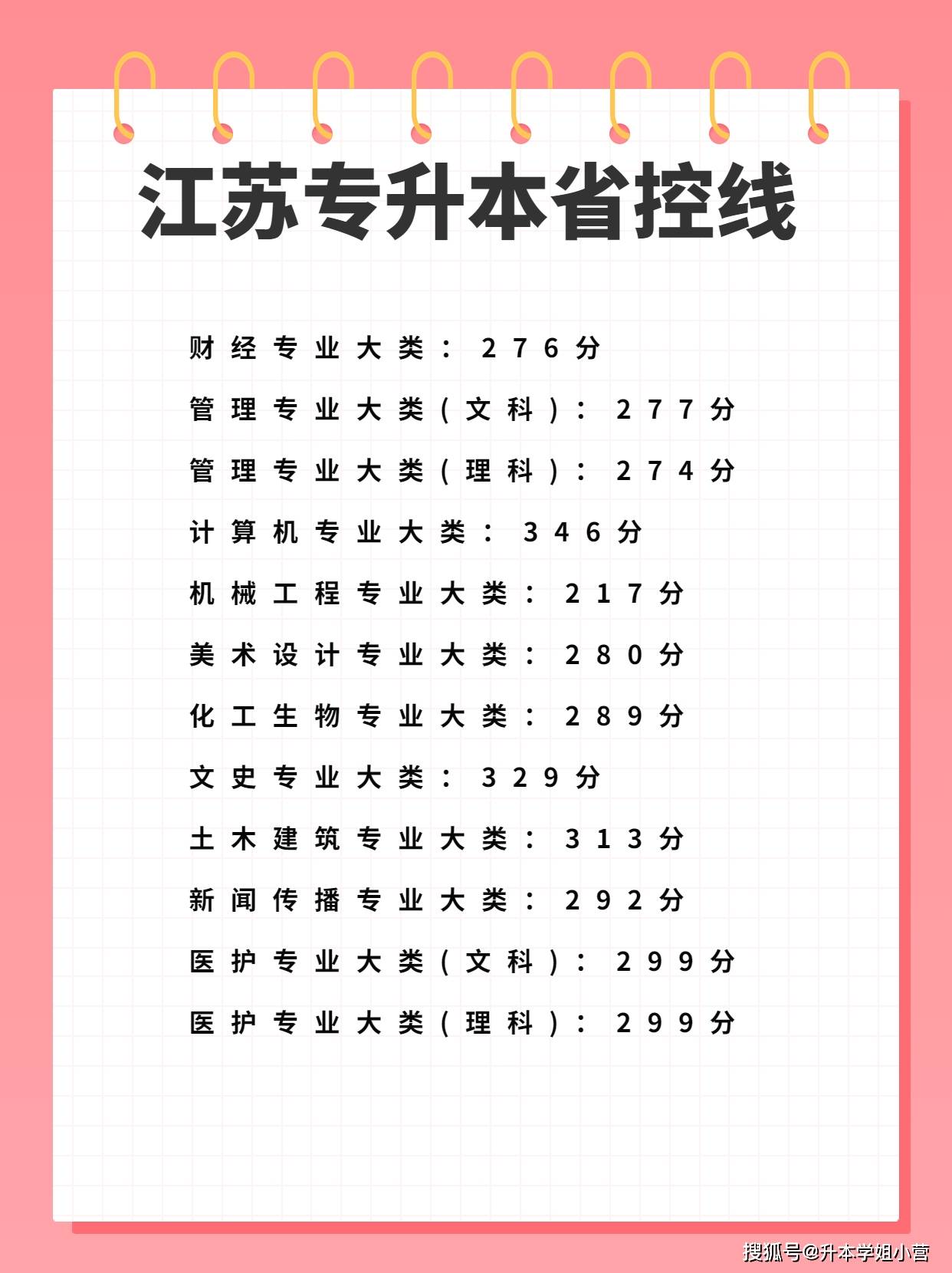 专升本2024成绩最新消息 专升本2024成绩最新消息