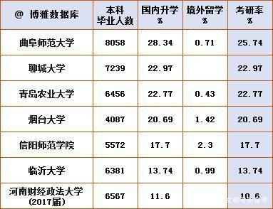 考研211类院校排名多少分