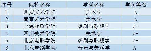 英语专业比较好考的211研究生学校