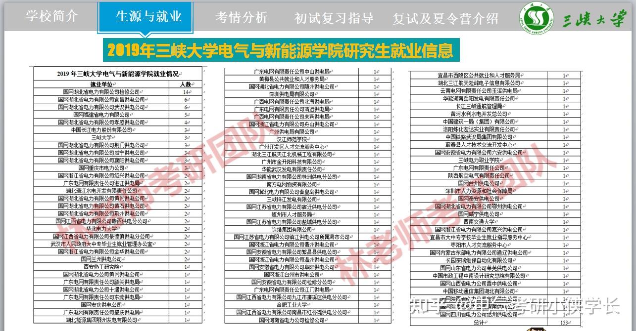 考研电气211大学排名 考研电气211大学排名