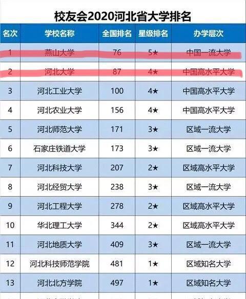 河北省211大学排名