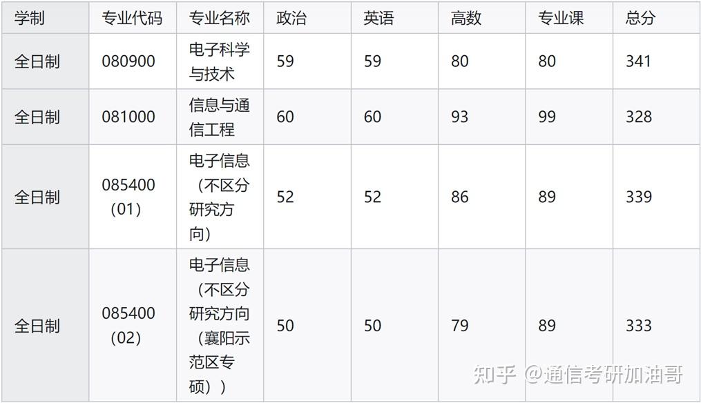 在通州区的大学有几所