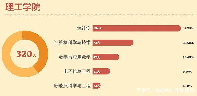 大学毕业后适合学什么技术专业 大学毕业后适合学什么技术专业