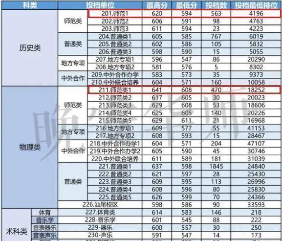 历史专业211大学排名