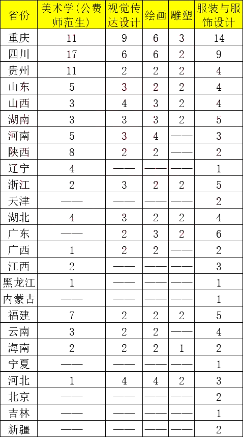 2020年211大学在川录取分数线
