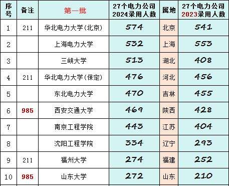 张雪峰最不建议上的211