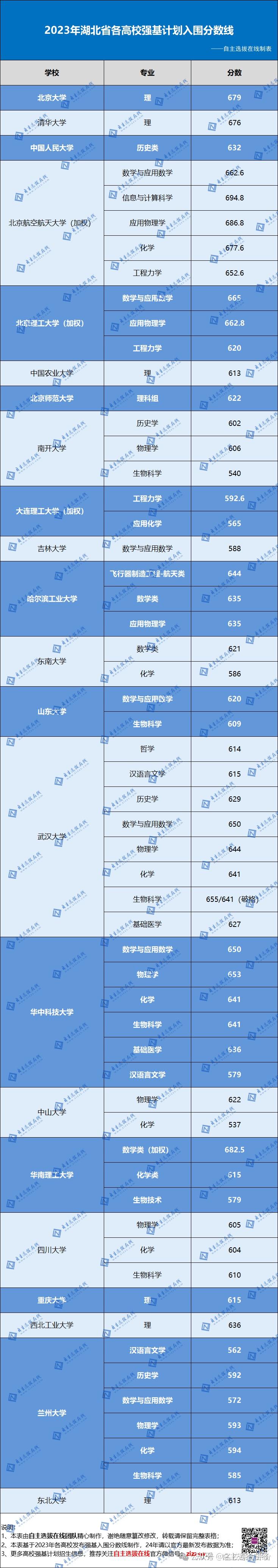 安徽高考分数线2023年公布时间表