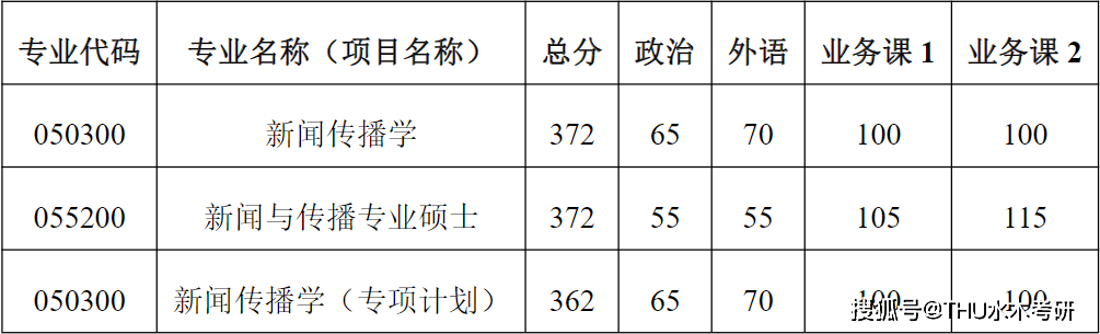 2024清华录取分数线人数多少