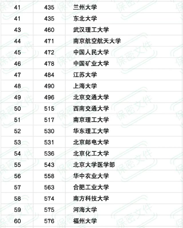 2024清华录取分数线人数多少