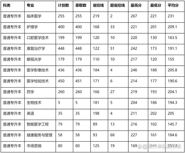 河南2021专科学校分数线什么时候出来