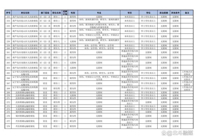 建昌高中录取分数线2024级