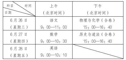 2021年海南中考录取分数线 2021年海南中考录取分数线