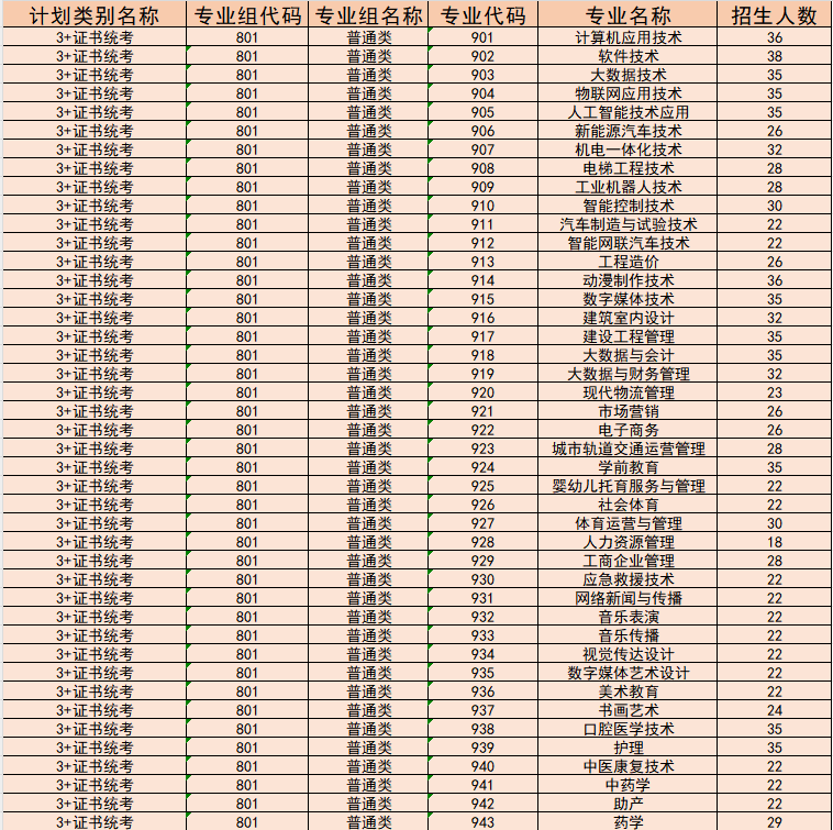 惠州高中的录取分数线2024是多少 惠州高中的录取分数线2024是多少